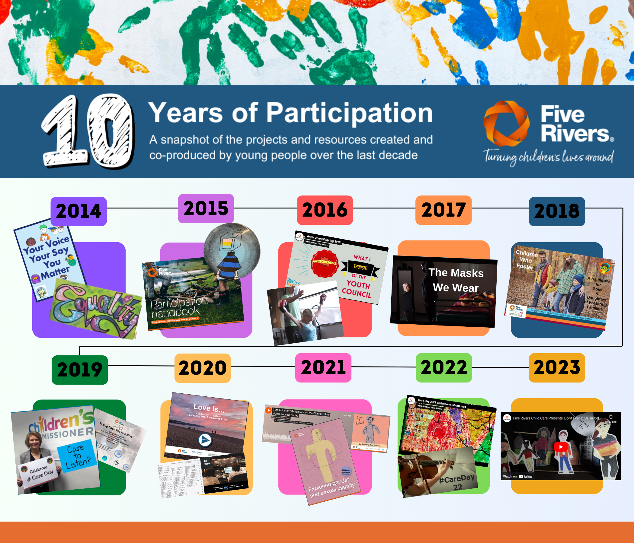 10 years of participation at Five Rivers